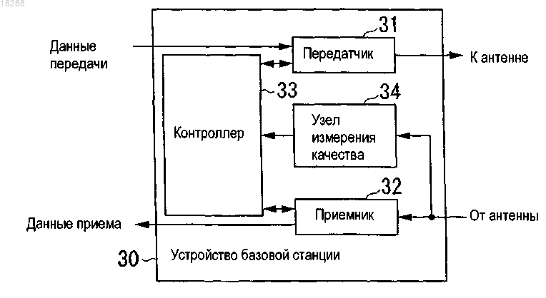 Рисунок 2
