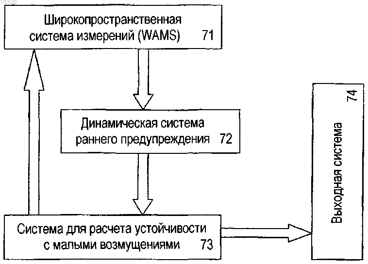 Рисунок 1 Рисунок 1