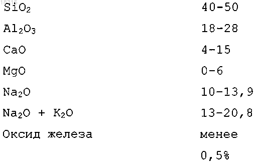 Рисунок 1 Рисунок 1