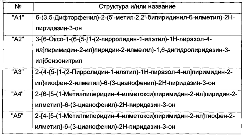 Рисунок 2