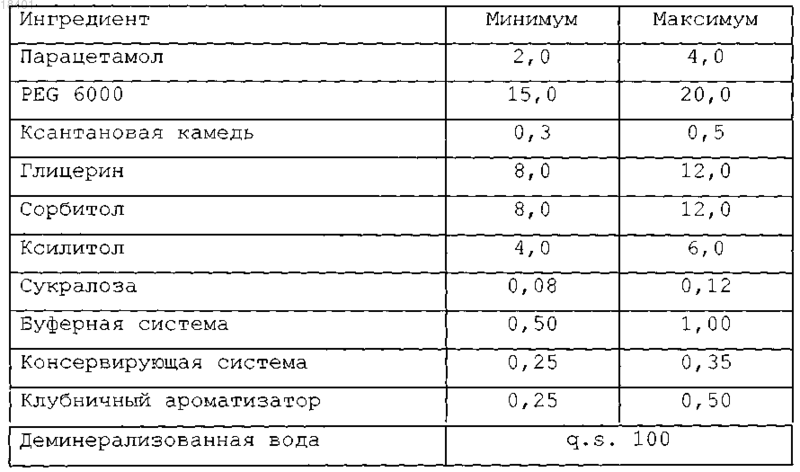 Рисунок 1