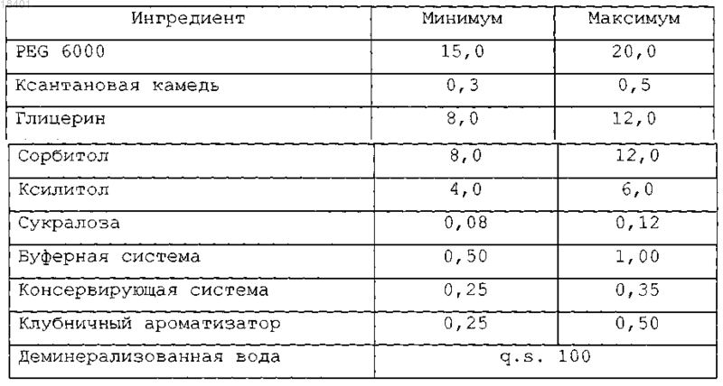 Рисунок 2