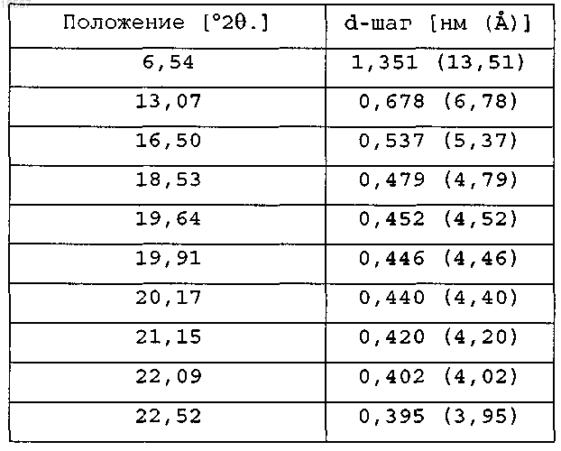 Рисунок 3