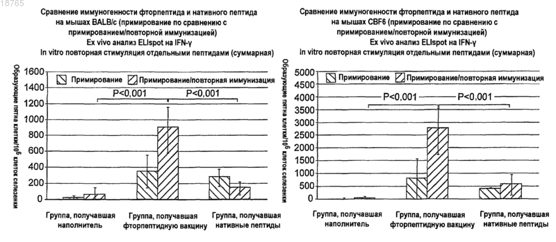 Рисунок 6
