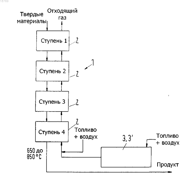 Рисунок 1