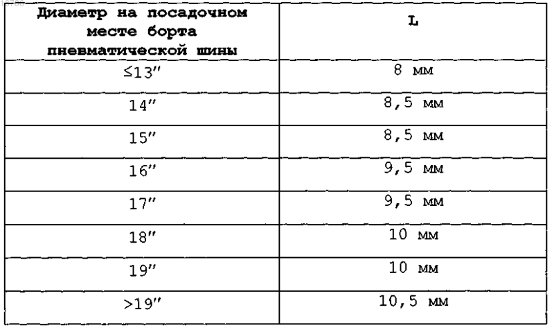 Рисунок 1