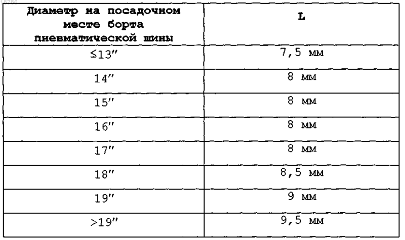 Рисунок 2