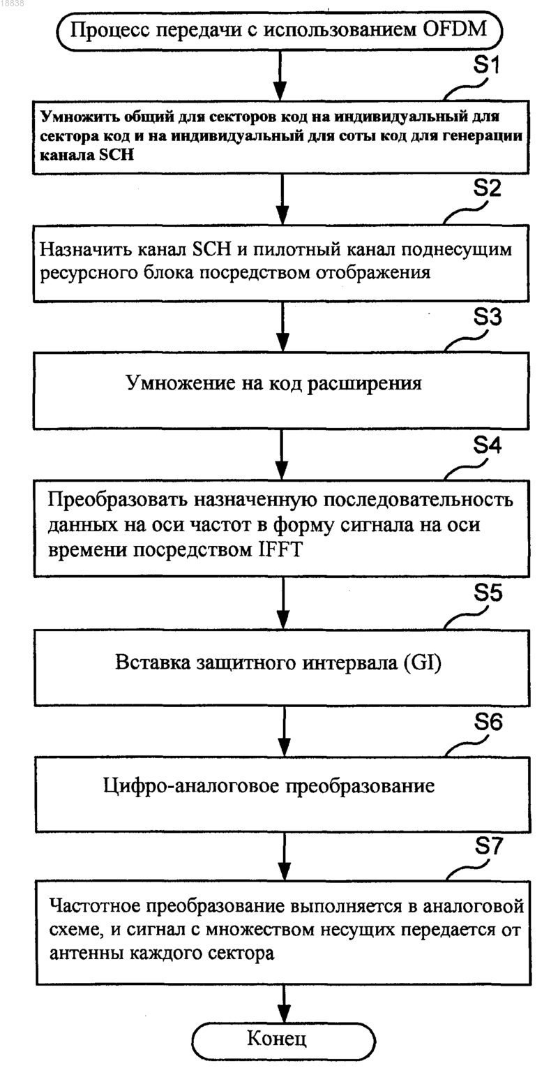 Рисунок 1 Рисунок 1