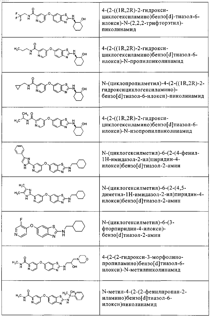 Рисунок 19