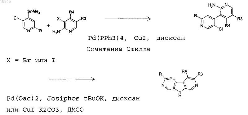 Рисунок 2 Рисунок 2