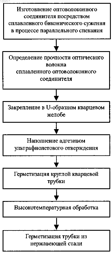 Рисунок 1