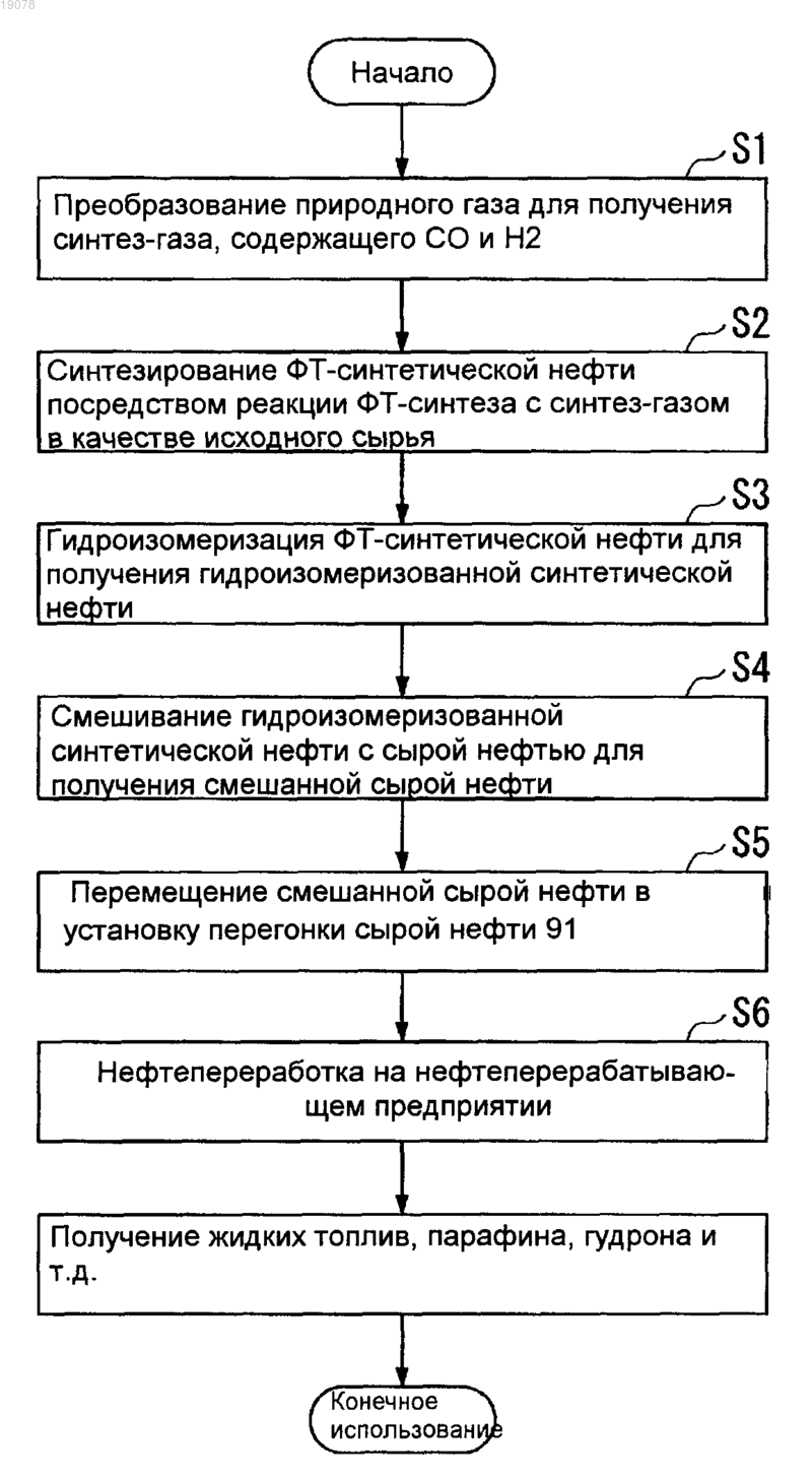 Рисунок 1 Рисунок 1