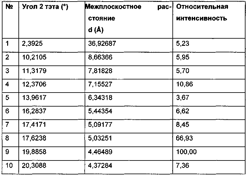 Рисунок 2 Рисунок 2