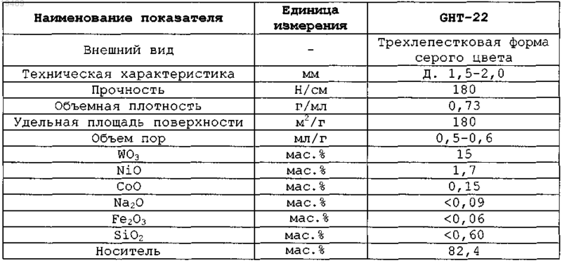 Рисунок 2 Рисунок 2
