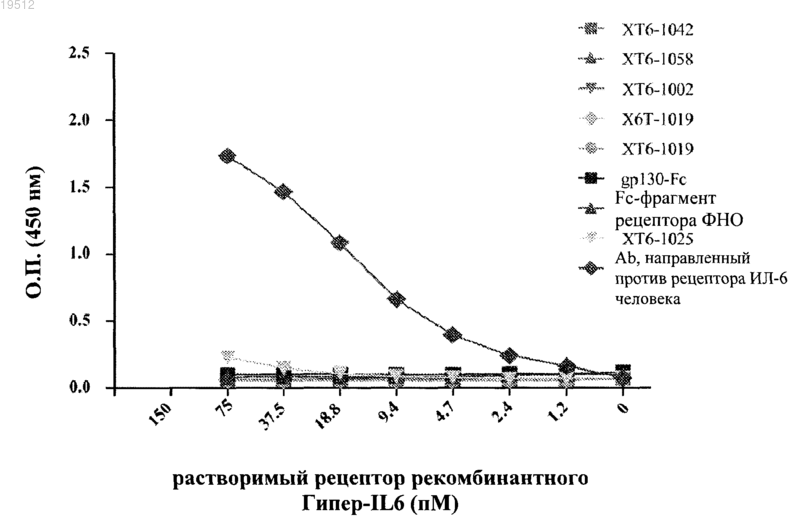Рисунок 3