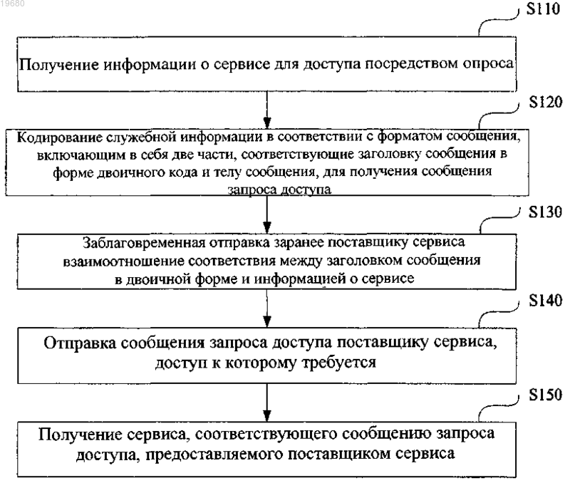 Рисунок 1