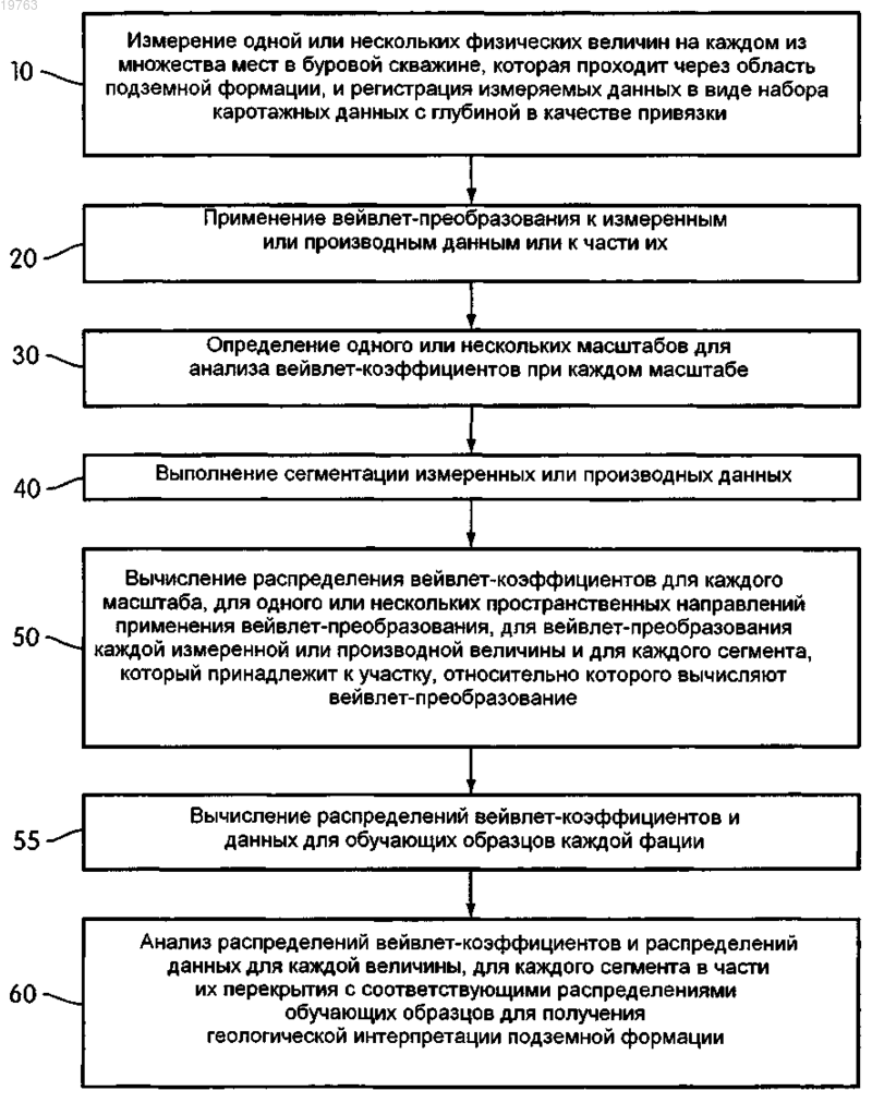 Рисунок 1