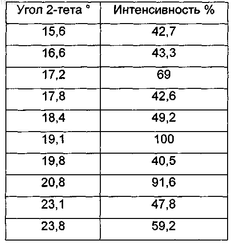 Рисунок 2 Рисунок 2