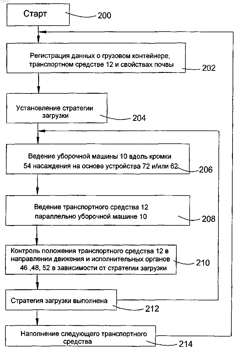 Рисунок 1