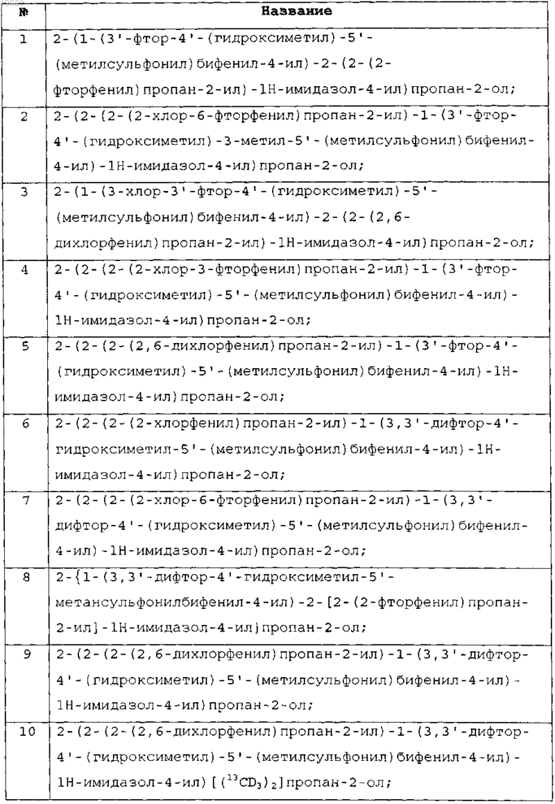 Рисунок 1