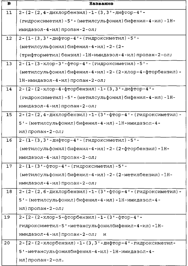 Рисунок 4