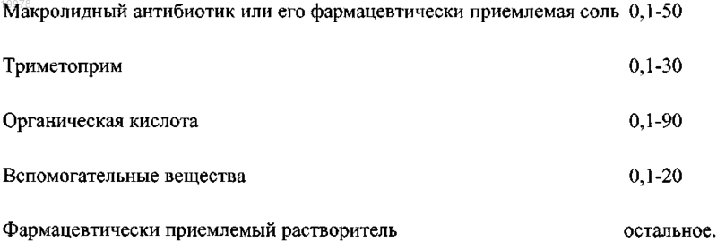 Рисунок 1