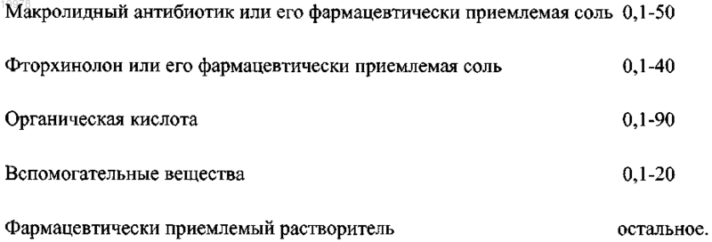 Рисунок 2