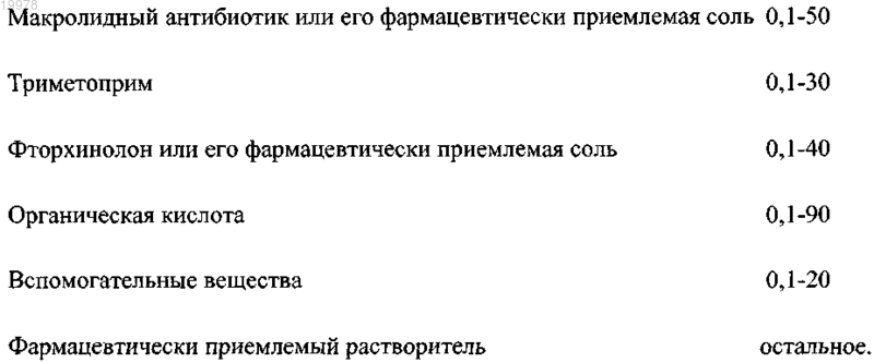 Рисунок 3