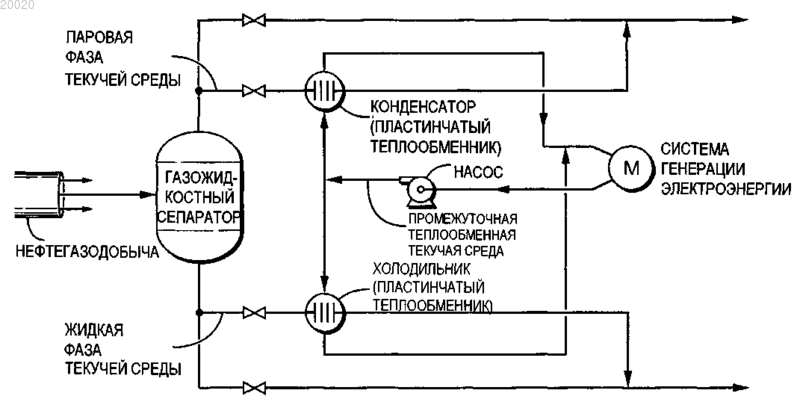 Рисунок 1 Рисунок 1