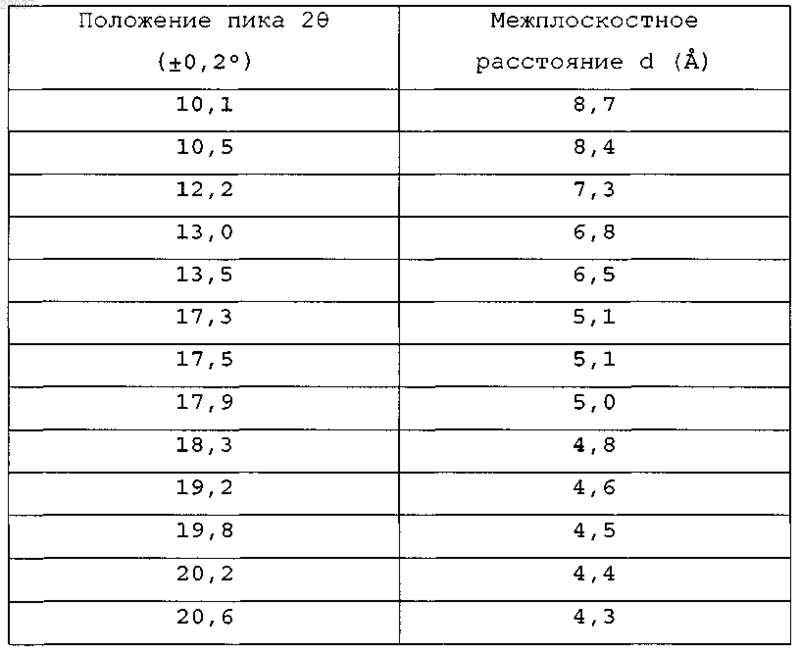 Рисунок 2 Рисунок 2
