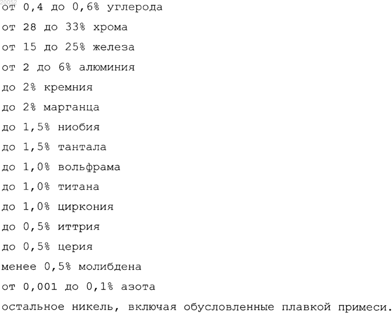 Рисунок 1