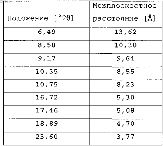 Рисунок 3 Рисунок 3