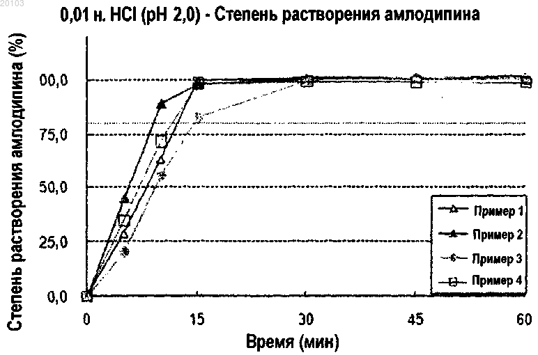 Рисунок 1