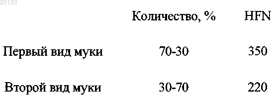 Рисунок 1 Рисунок 1