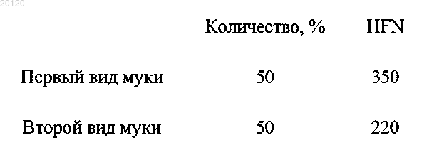 Рисунок 3 Рисунок 3
