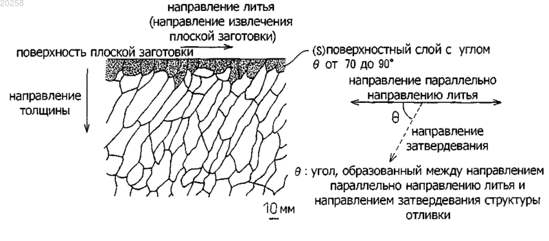 Рисунок 1