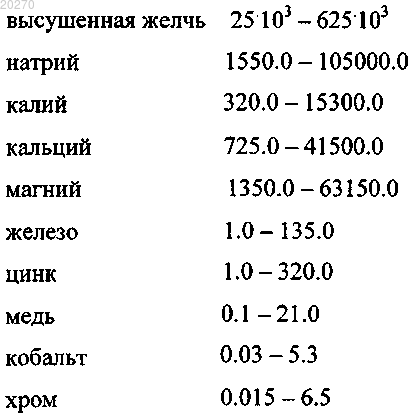 Рисунок 1