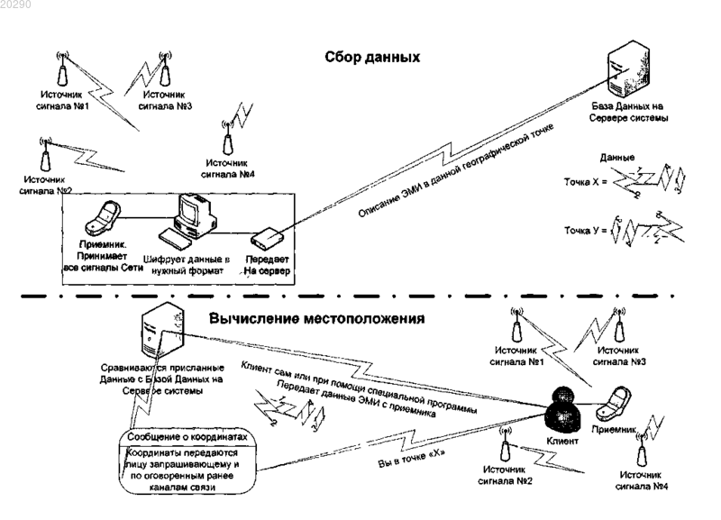 Рисунок 1