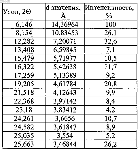 Рисунок 2