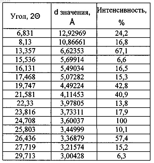Рисунок 4