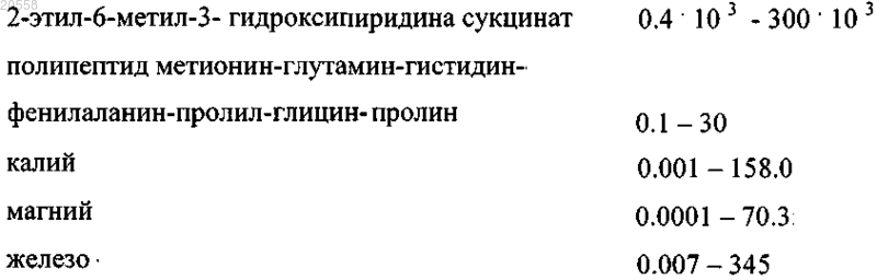 Рисунок 2 Рисунок 2