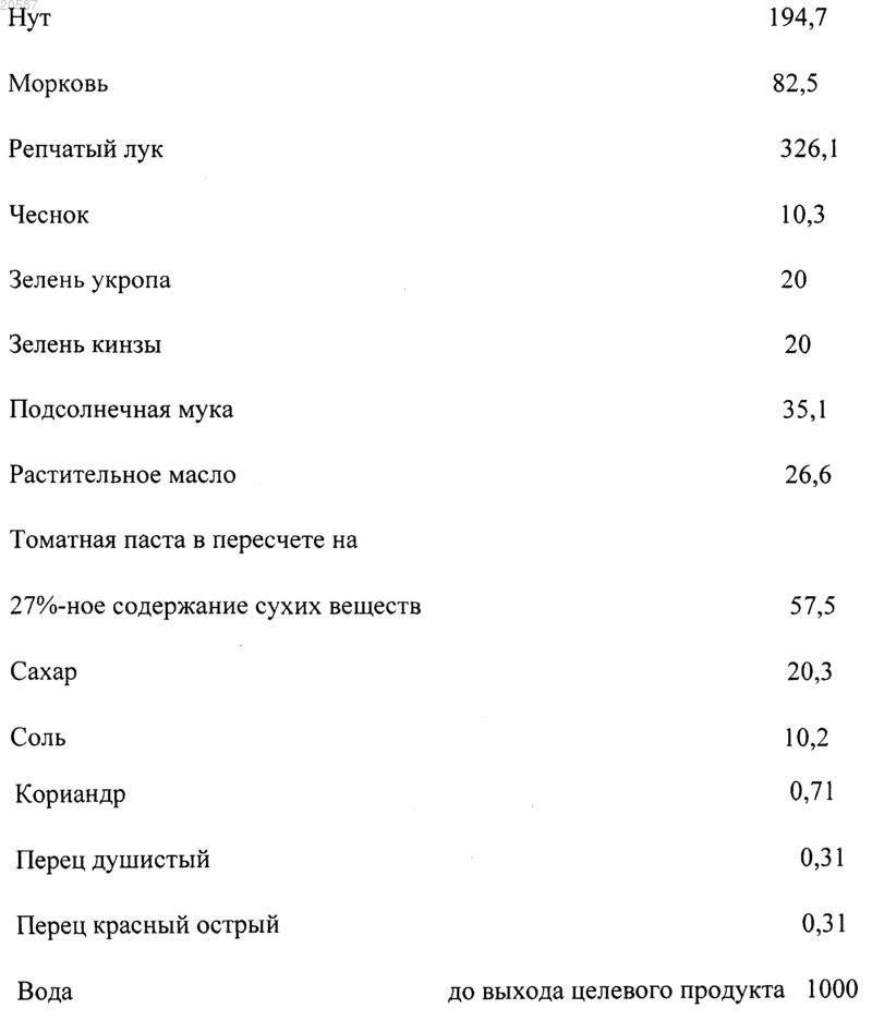 Рисунок 1