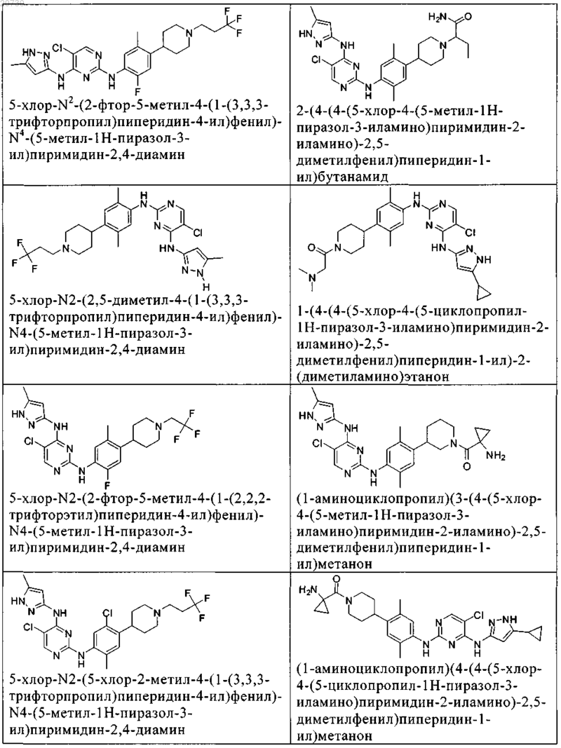 Рисунок 13 Рисунок 13