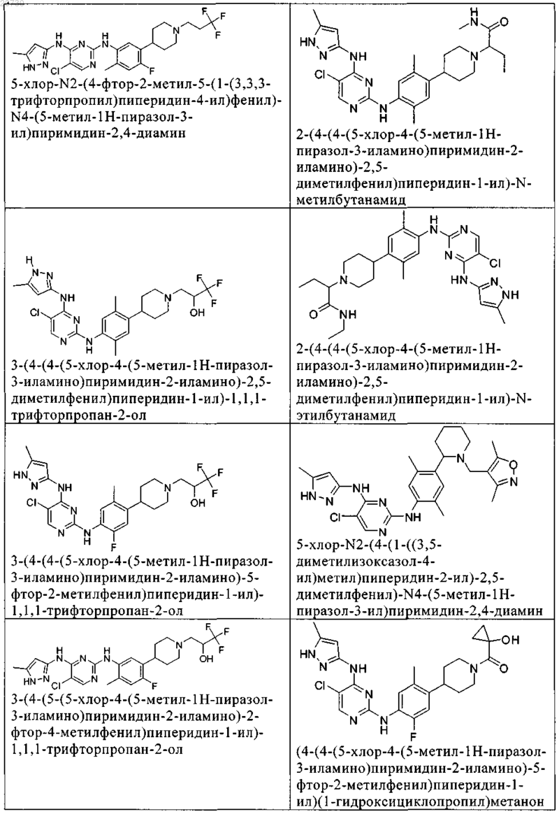 Рисунок 14 Рисунок 14