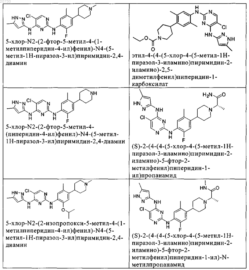 Рисунок 7 Рисунок 7