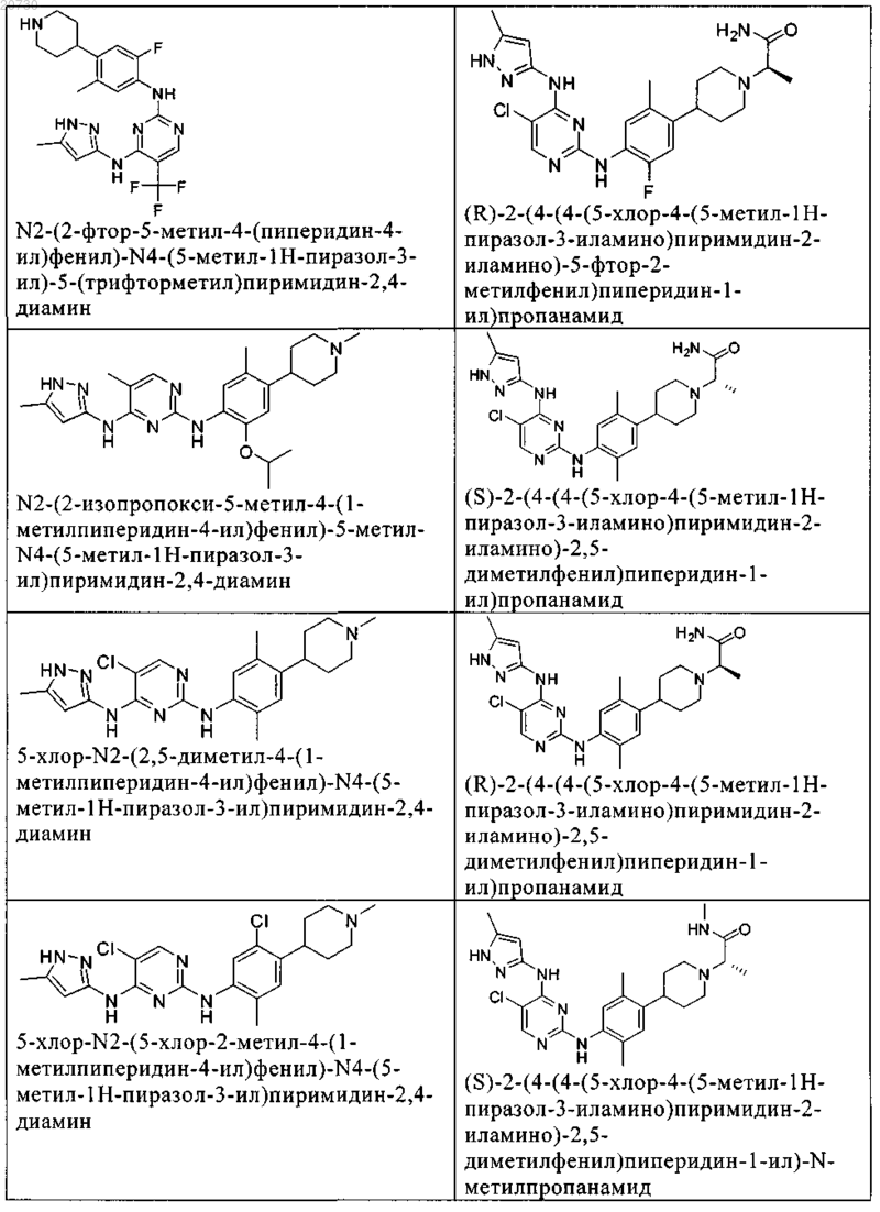 Рисунок 8 Рисунок 8