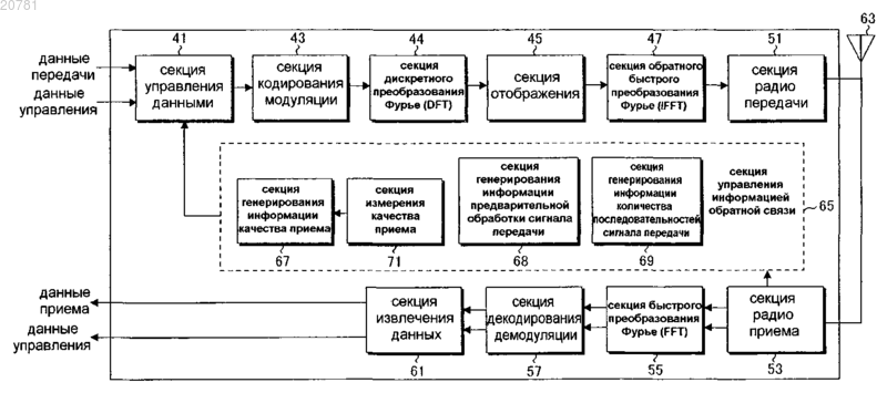 Рисунок 1