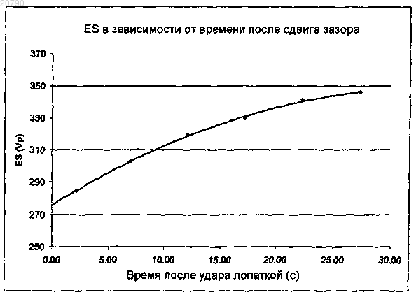 Рисунок 1