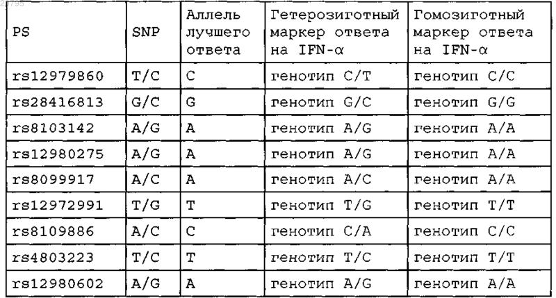 Рисунок 1