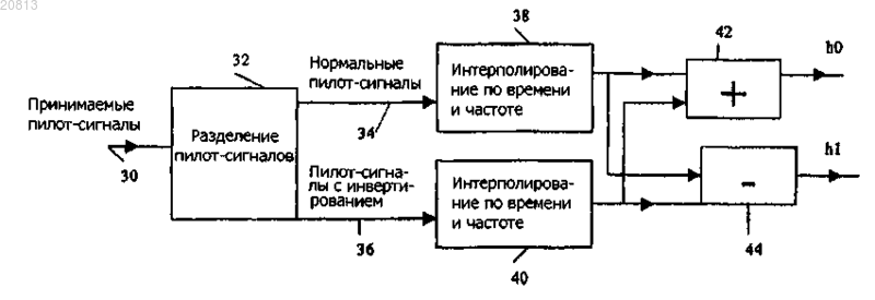 Рисунок 1